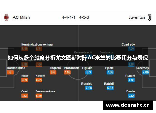 如何从多个维度分析尤文图斯对阵AC米兰的比赛评分与表现
