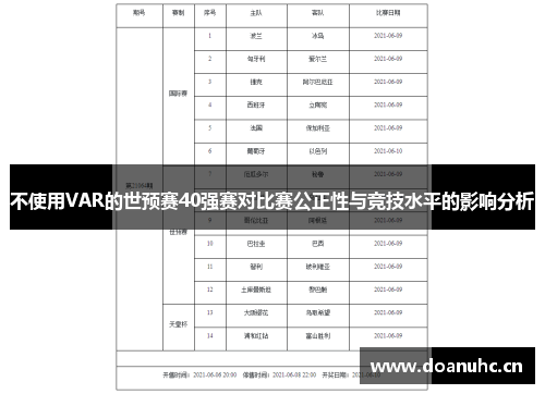 不使用VAR的世预赛40强赛对比赛公正性与竞技水平的影响分析
