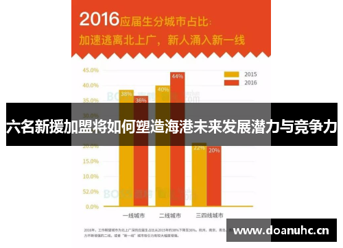 六名新援加盟将如何塑造海港未来发展潜力与竞争力