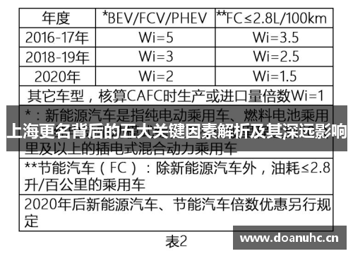上海更名背后的五大关键因素解析及其深远影响