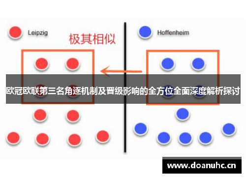 欧冠欧联第三名角逐机制及晋级影响的全方位全面深度解析探讨